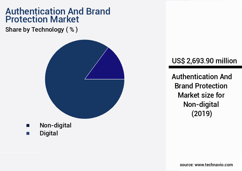 Authentication And Brand Protection Market Size