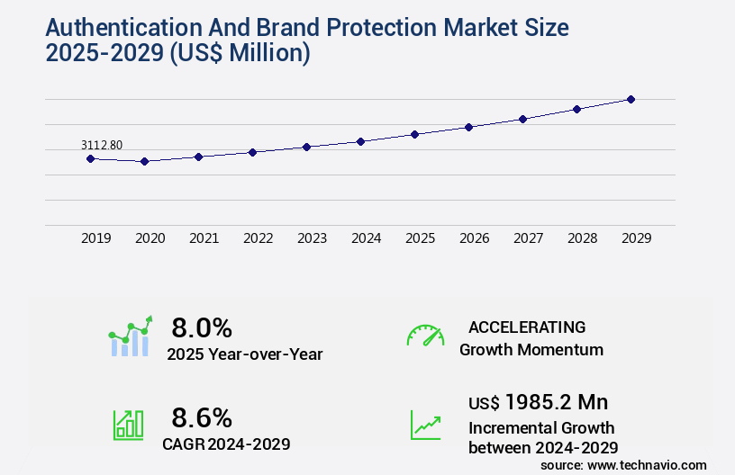 Authentication And Brand Protection Market Size