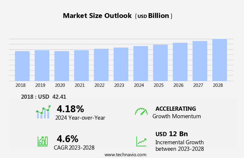 Plastic Caps And Closures Market Size