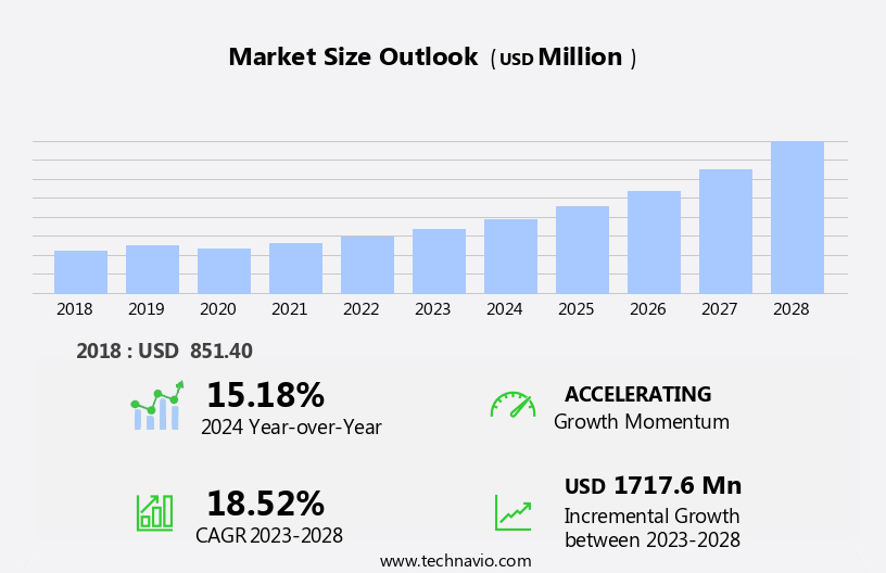 Plastic Straps Market Size