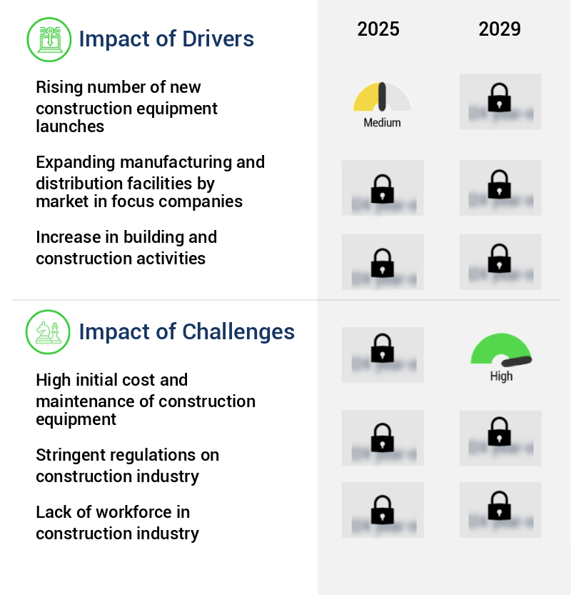 Construction Equipment Market Size