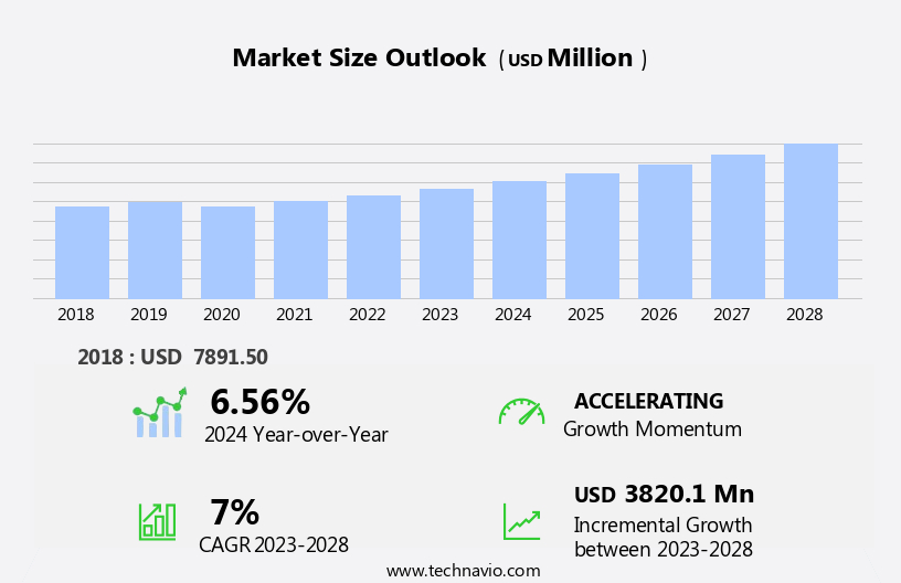 Automotive Torque Actuator Motors Market Size