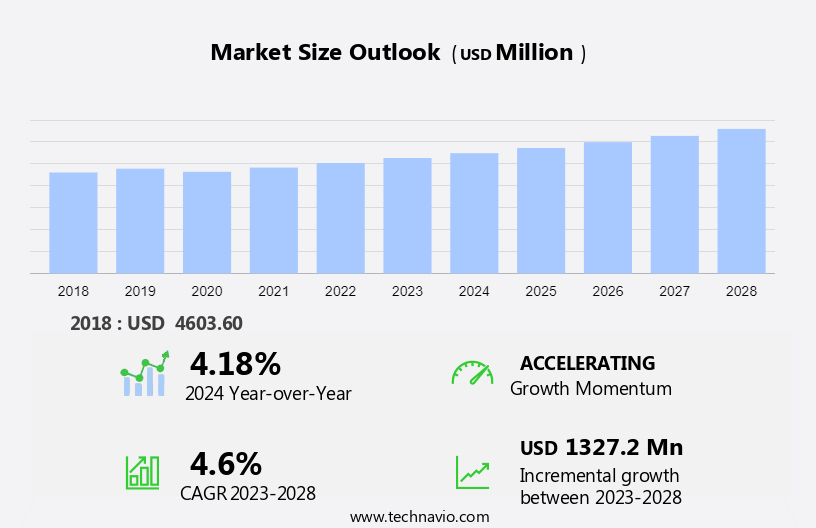 Life And Non Life Insurance Market in Greece Size