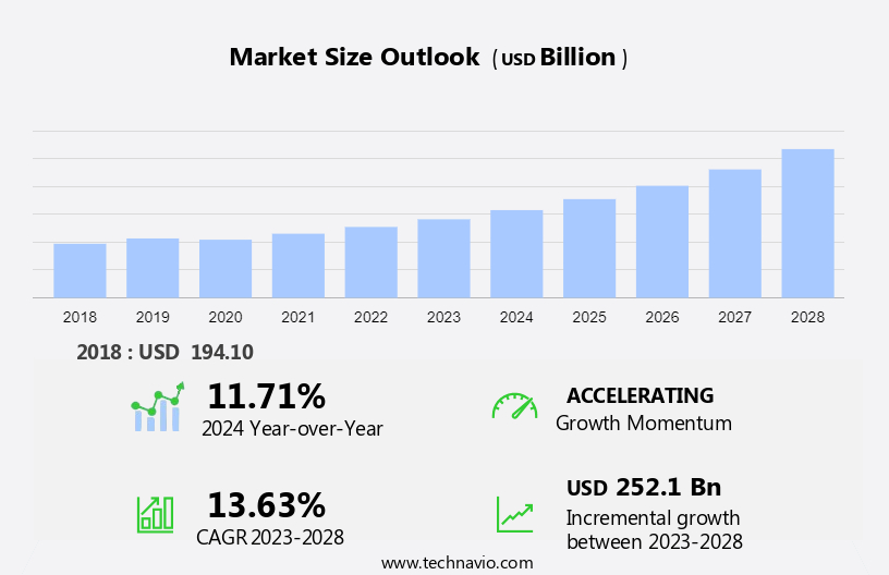 Distributed Energy Generation Market Size