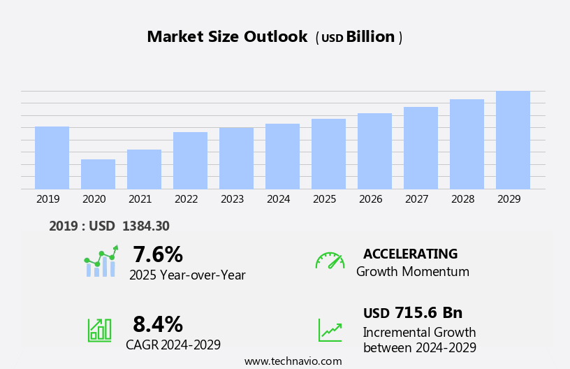 Aviation Market Size