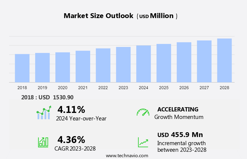 Pet Scanners Market Size