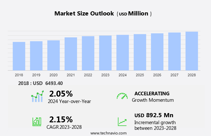 Paper Comic Books Market Size