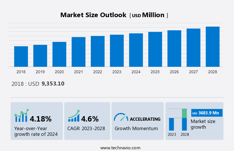 Comic Book Publishing Market Size