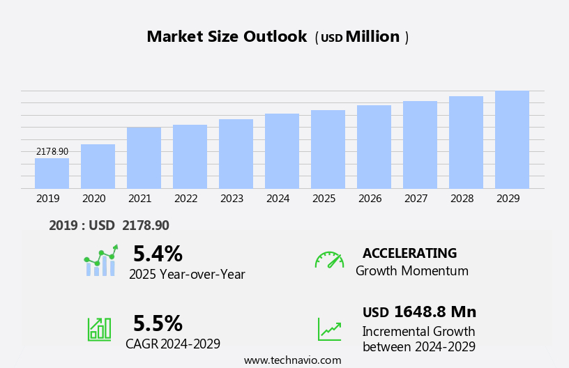 Digital Comic Book Market Size