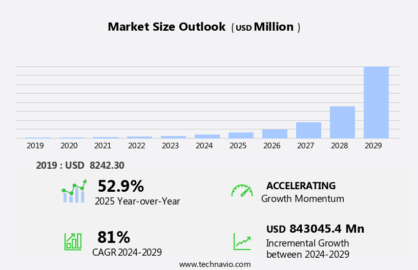Decentralized Finance Market Size