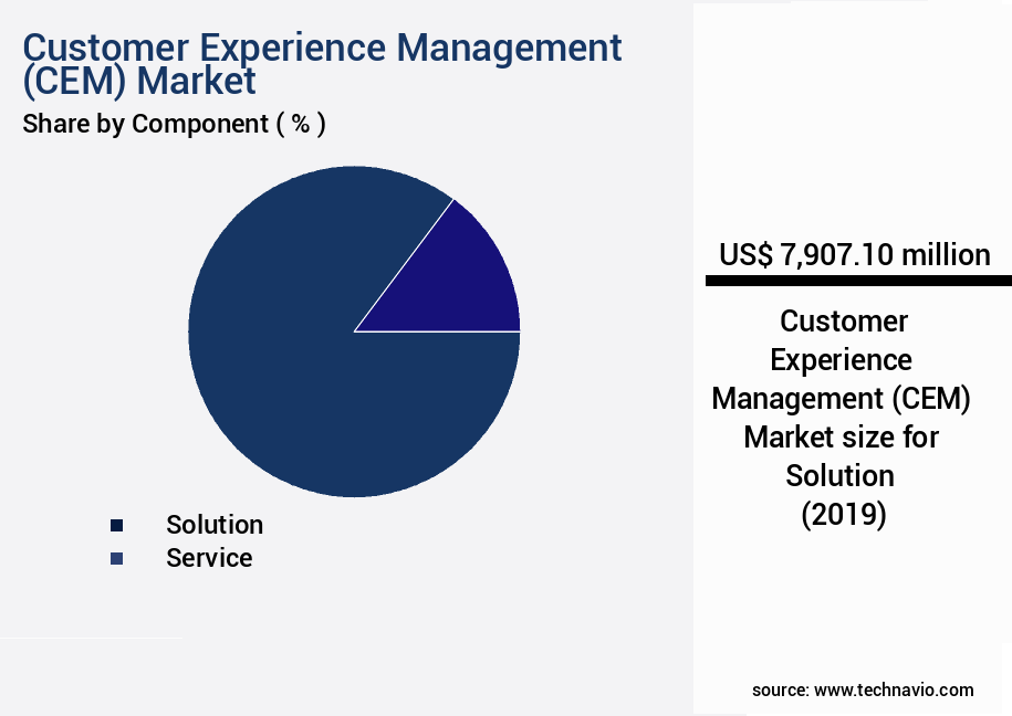 Customer Experience Management (CEM) Market Size