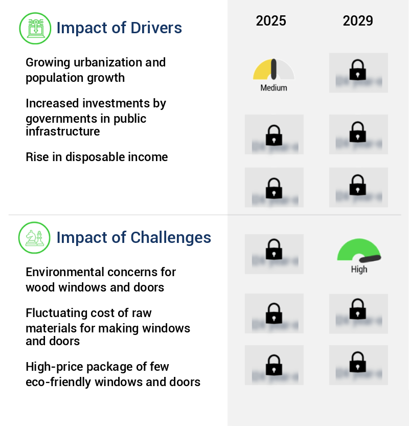 Windows And Doors Market Size
