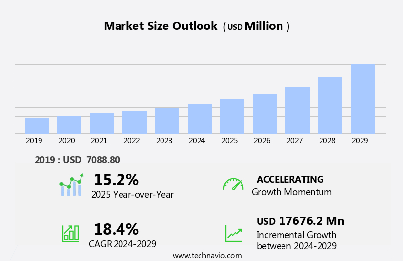 Business Process Automation Market Size