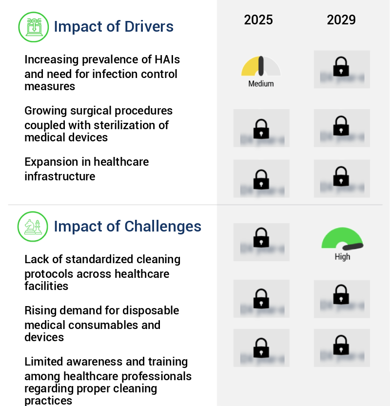 Medical Device Cleaning Market Size