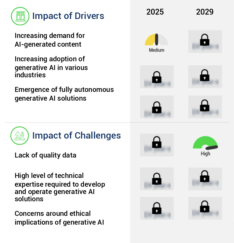 Generative Artificial Intelligence (AI) Market Size