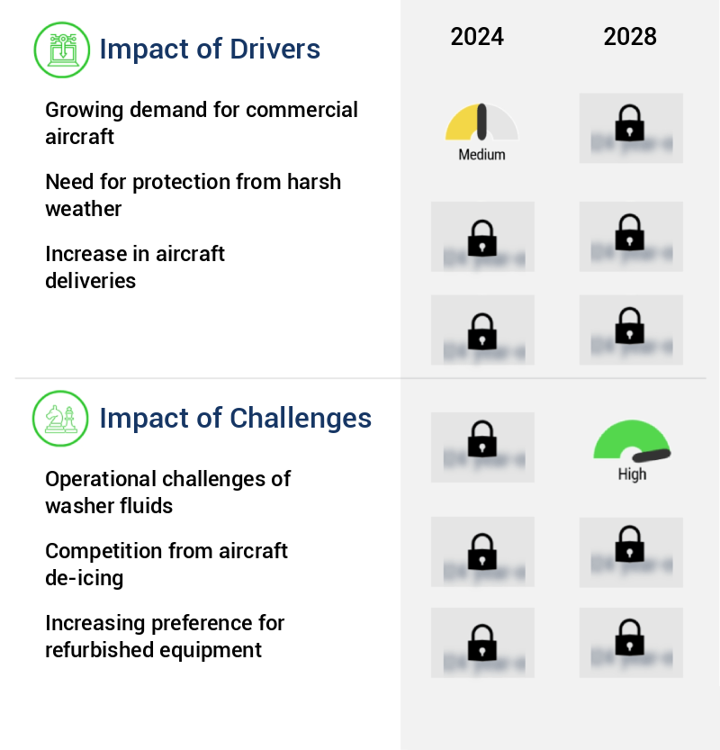 Aircraft Windshield Wiper And Washer Systems Market Size