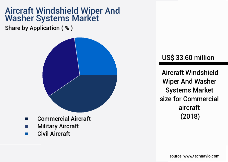 Aircraft Windshield Wiper And Washer Systems Market Size