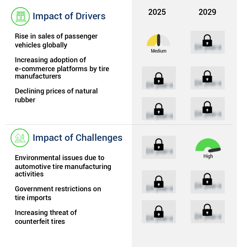 Automotive Tire Market Size