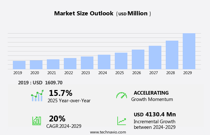 Structural Health Monitoring Market Size