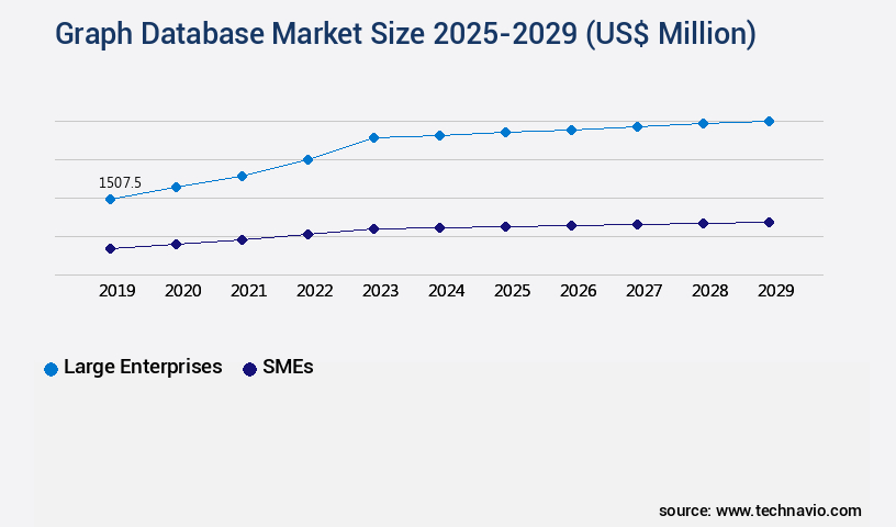 Graph Database Market Size
