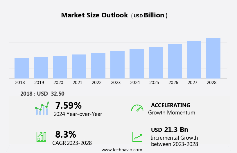 Patient Monitoring Equipment Market Size