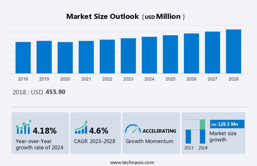Stock Images Market in UK Size
