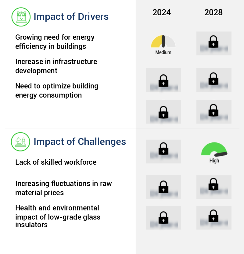 Glass Insulators Market Size