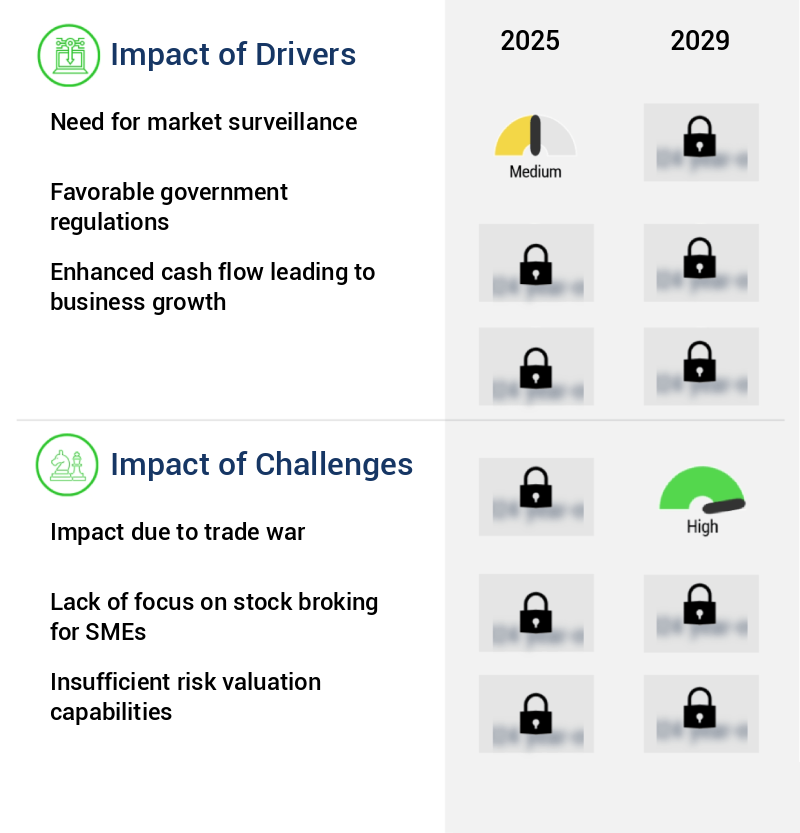 Stockbroking Market Size