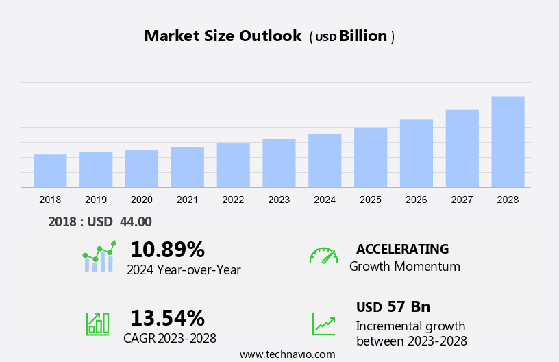 Remittance Market Size