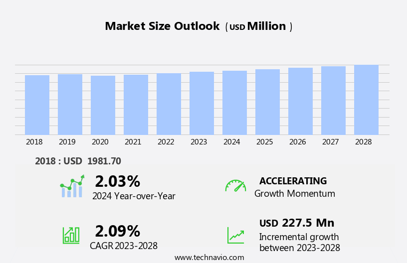 Ophthalmic Handheld Surgical Instruments Market Size