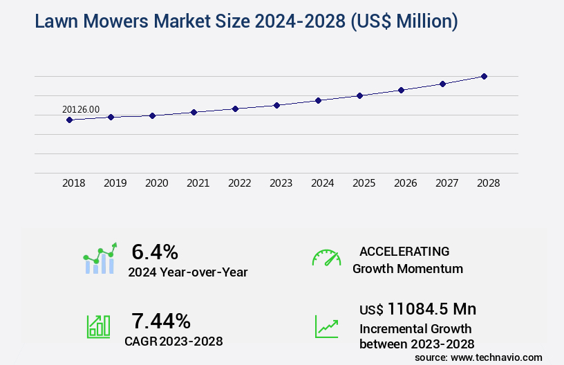 Lawn Mowers Market Size