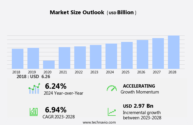 Fire Pits Market Size