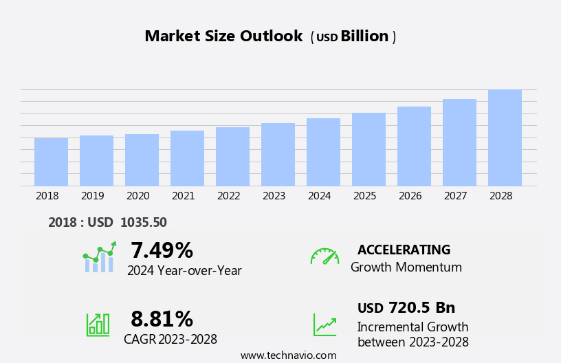 Personal Accident And Health (Pa And H) Insurance Market Size