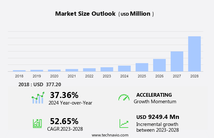 Adaptive Optics Market Size