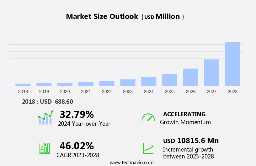 Wearable Robots And Exoskeletons Market Size
