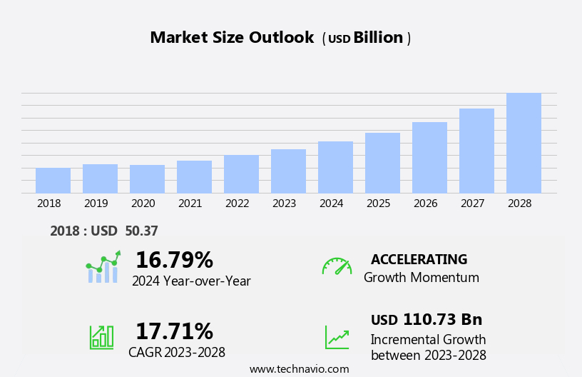 Wireless Sensor Network (WSN) Market Size
