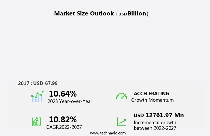 Emission Control Technology Market Size