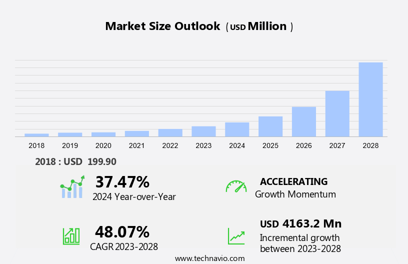 Exoskeleton Market Size