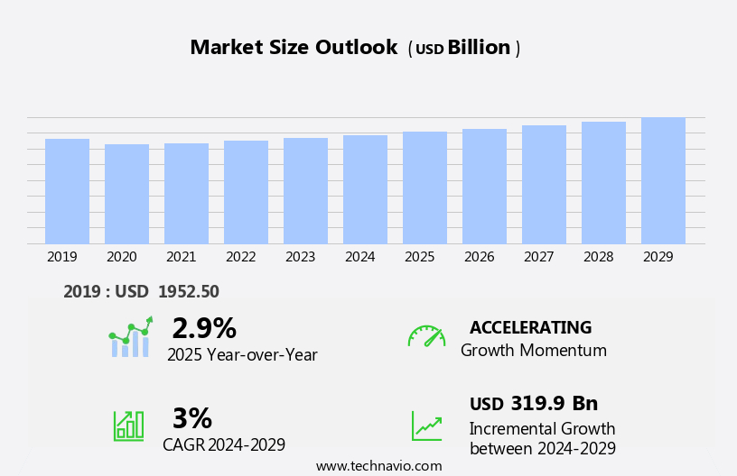 HoReCa Market Size