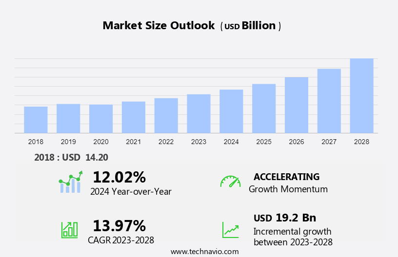 Breast Cancer Monoclonal Antibodies Market Size
