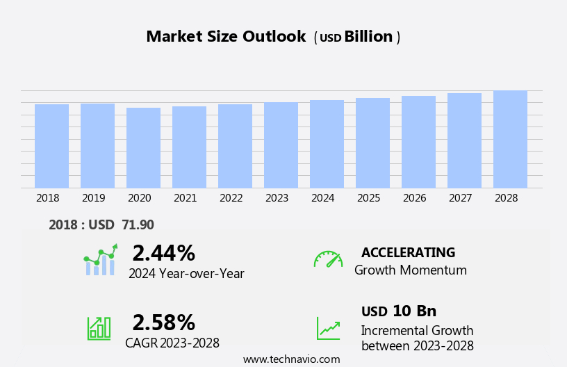 Food Storage Container Market Size