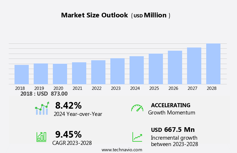 Organic Tea Market Size