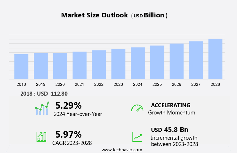 Wet Waste Management Market Size