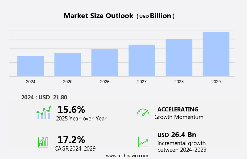 Cloud Computing Market in Latin America Size