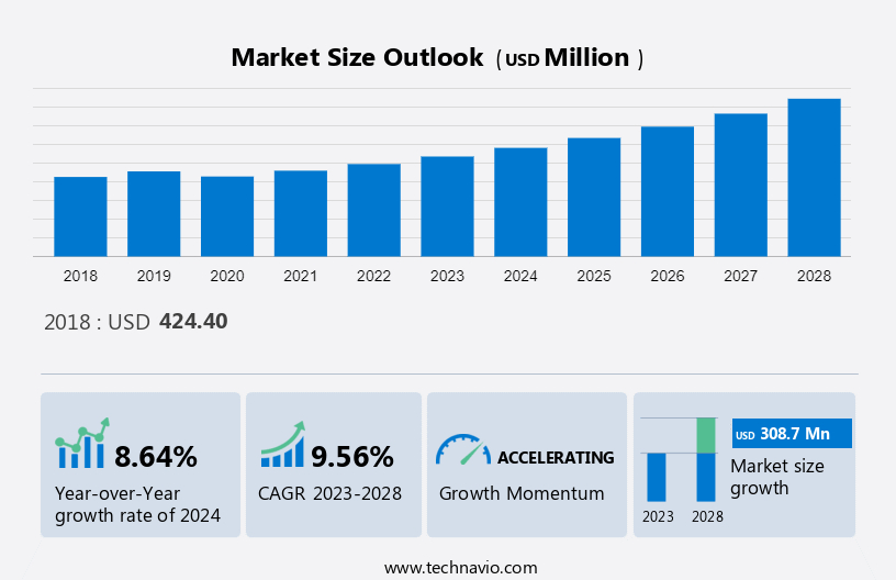 Electron Microscopy Sample Preparation Market Size