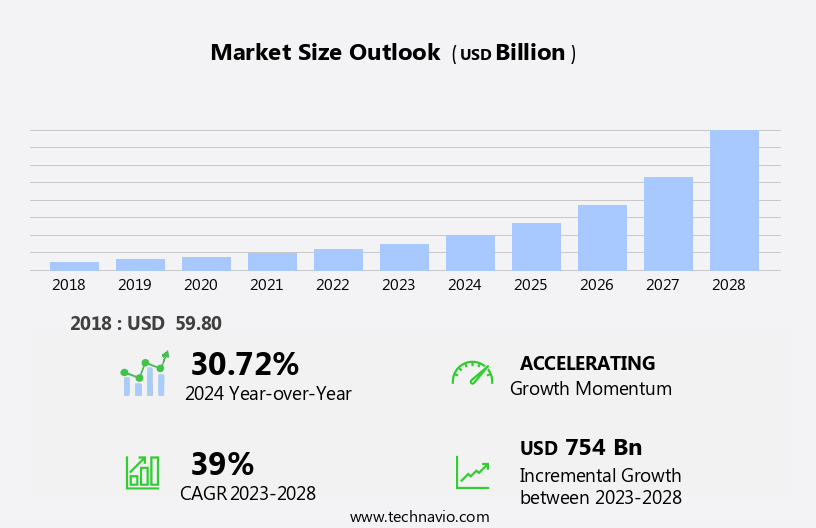 Peer To Peer (P2P) Lending Market Size