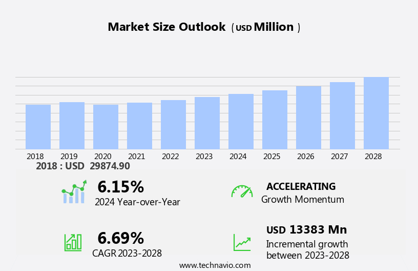 Automotive Dual Variable Valve Timing Market Size
