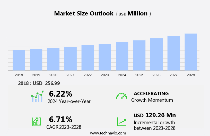 Medical Active Air Sampling System Market Size