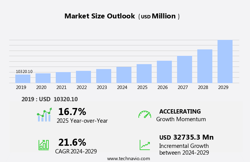 Electronic Waste Recycling Market Size