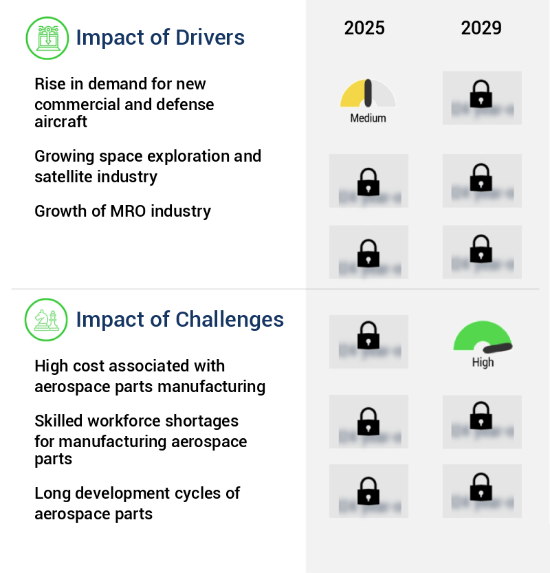 Aerospace Parts Manufacturing Market Size